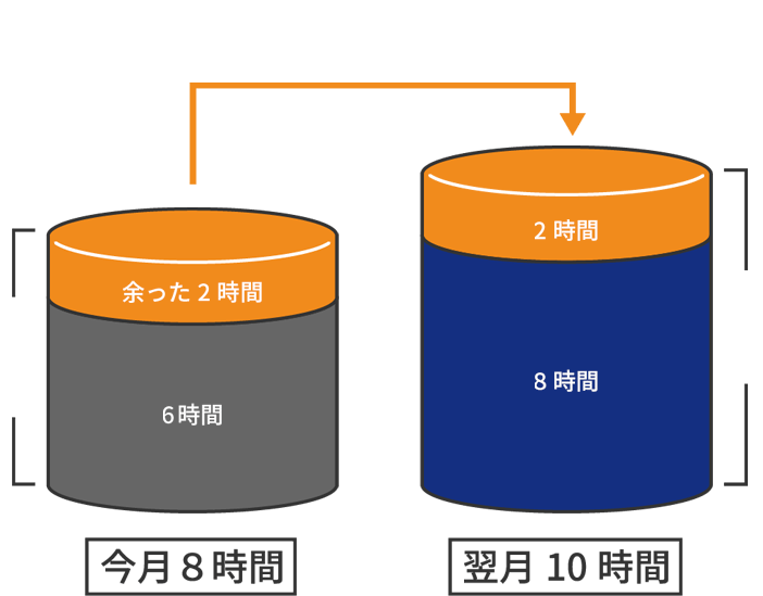 サービスの特徴02