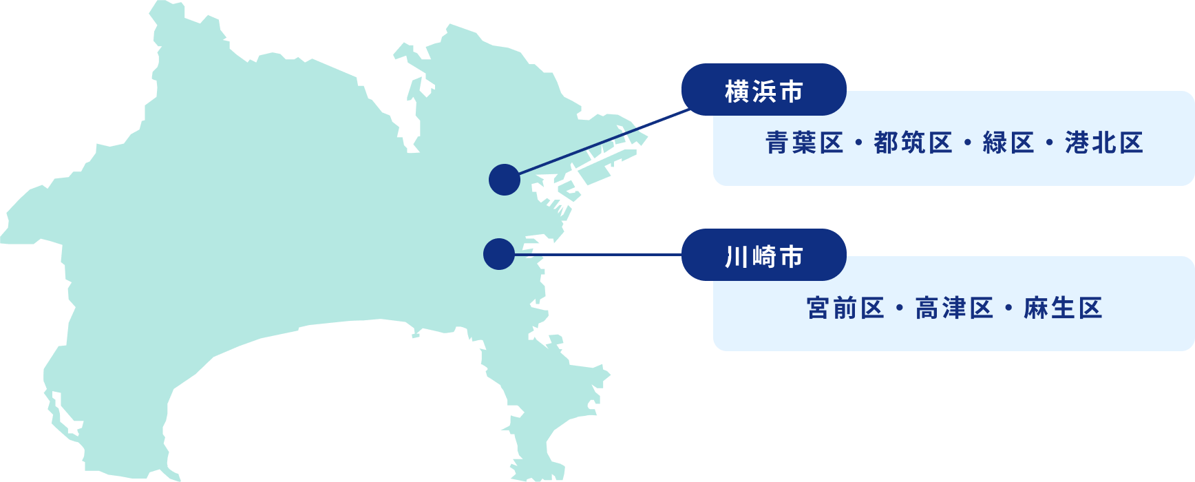 横浜市(青葉区・都筑区・緑区・港北区) 川崎市(宮前区・高津区・麻生区)