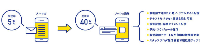 アプリを導入することで主にどの様なことができるのか？