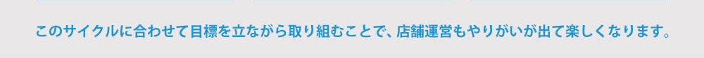 このサイクルに合わせて目標を立ながら取り組むことで、店舗運営もやりがいが出て楽しくなります。