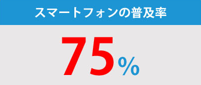 スマートフォンの普及率75%