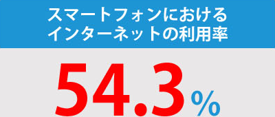 スマートフォンにおけるインターネットの利用率54.3%