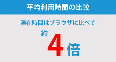 お客様の声 03