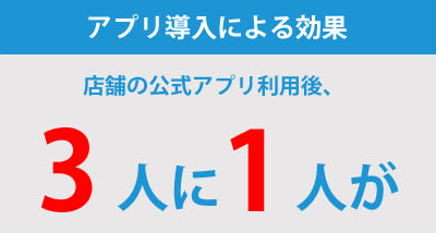 アプリ導入による効果 店舗の公式アプリ利用後、3人に1人が