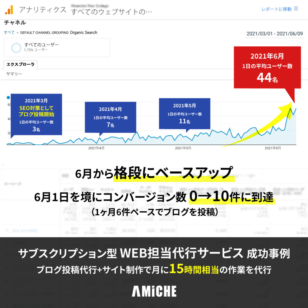 ブログ投稿代行