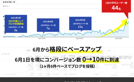 ブログ投稿代行